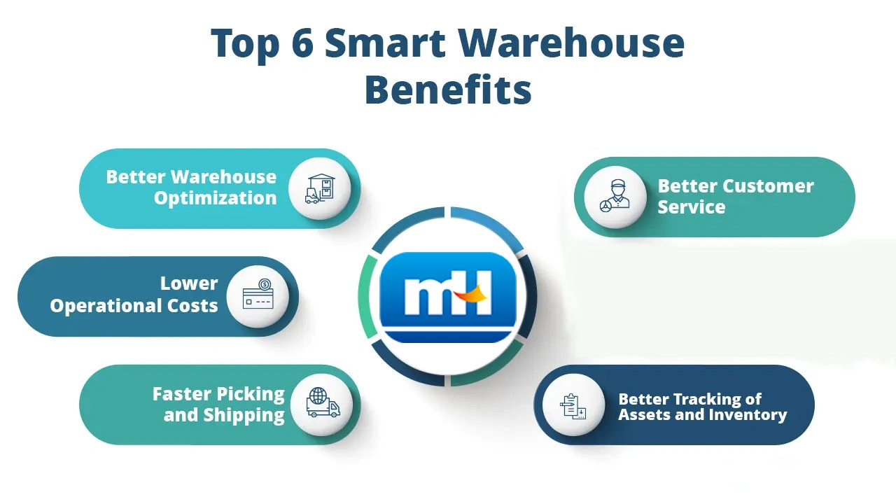 mh intelligent warehouse 2