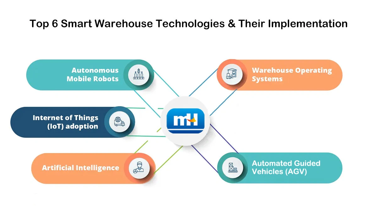 mh intelligent warehouse 2