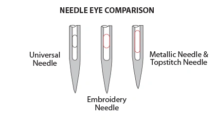 needle types pillar page 2