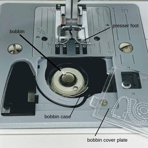 what holds the bottom thread on a sewing machine 500