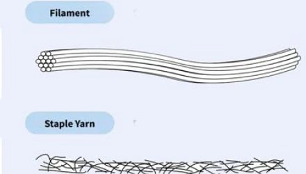 Filament VS Staple fiber, which one is preferred and why?